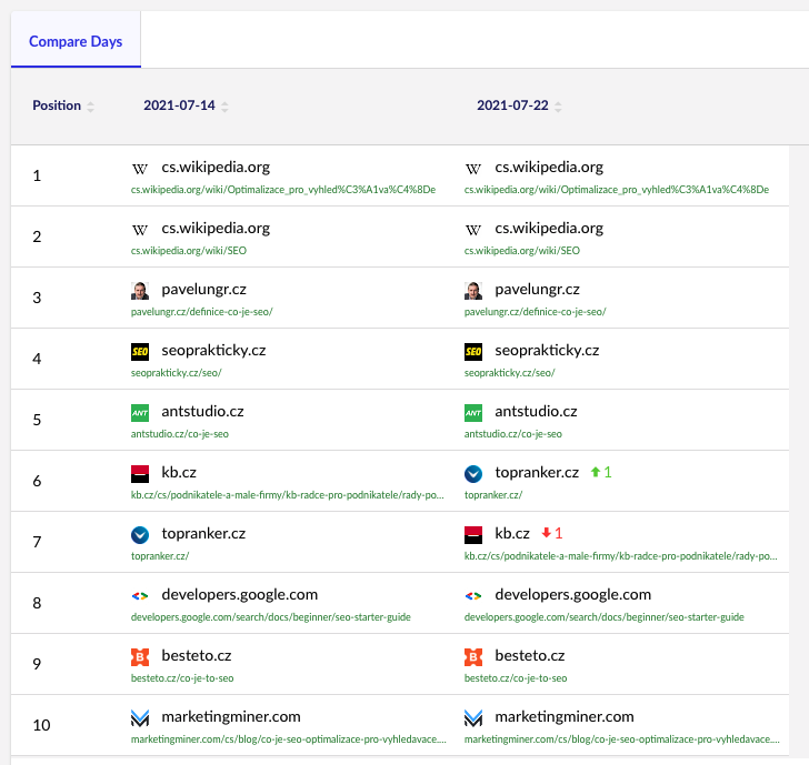 compare-serp